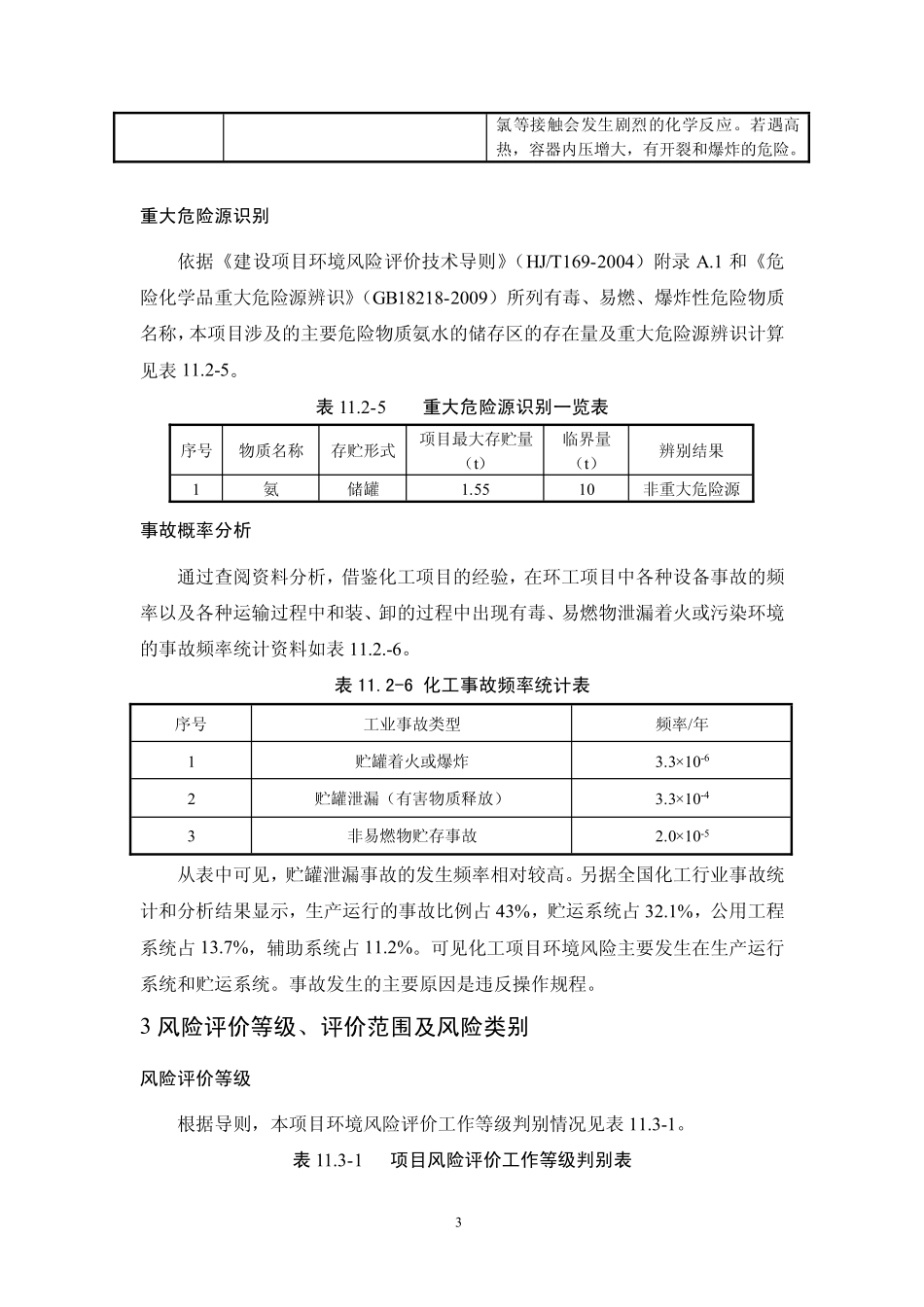 氨水风险评价模板_第3页