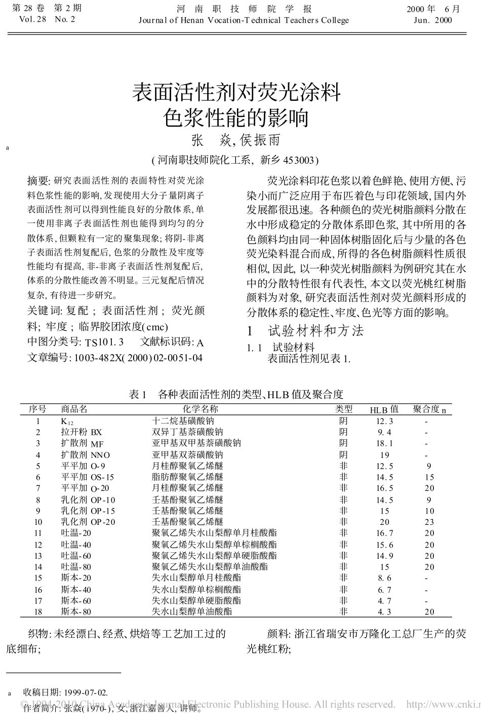 表面活性剂对荧光涂料色浆性能的影响_第1页