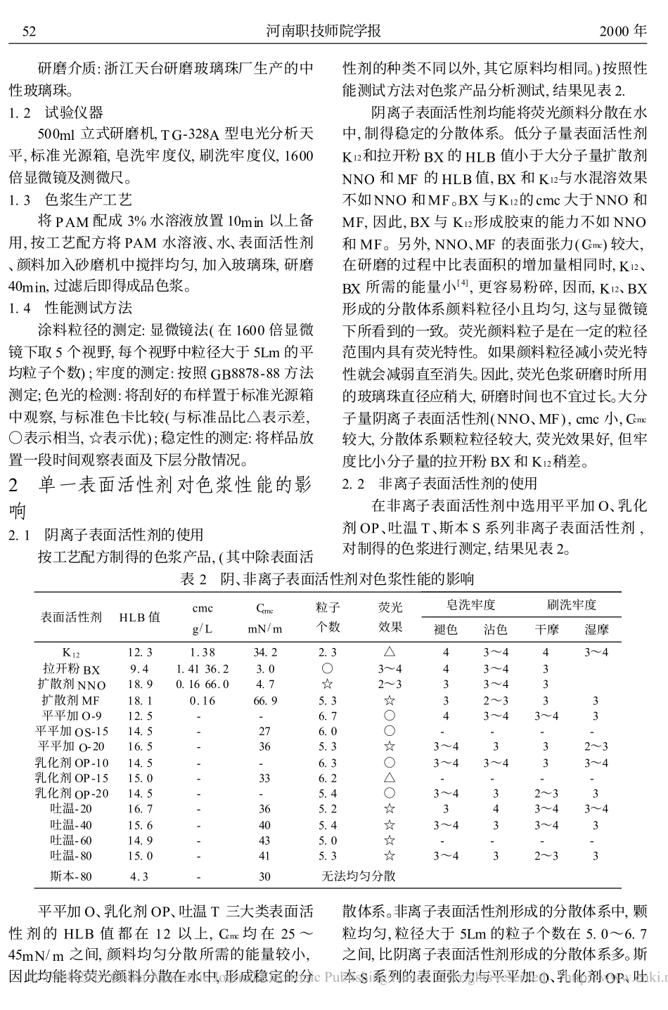 表面活性剂对荧光涂料色浆性能的影响_第2页