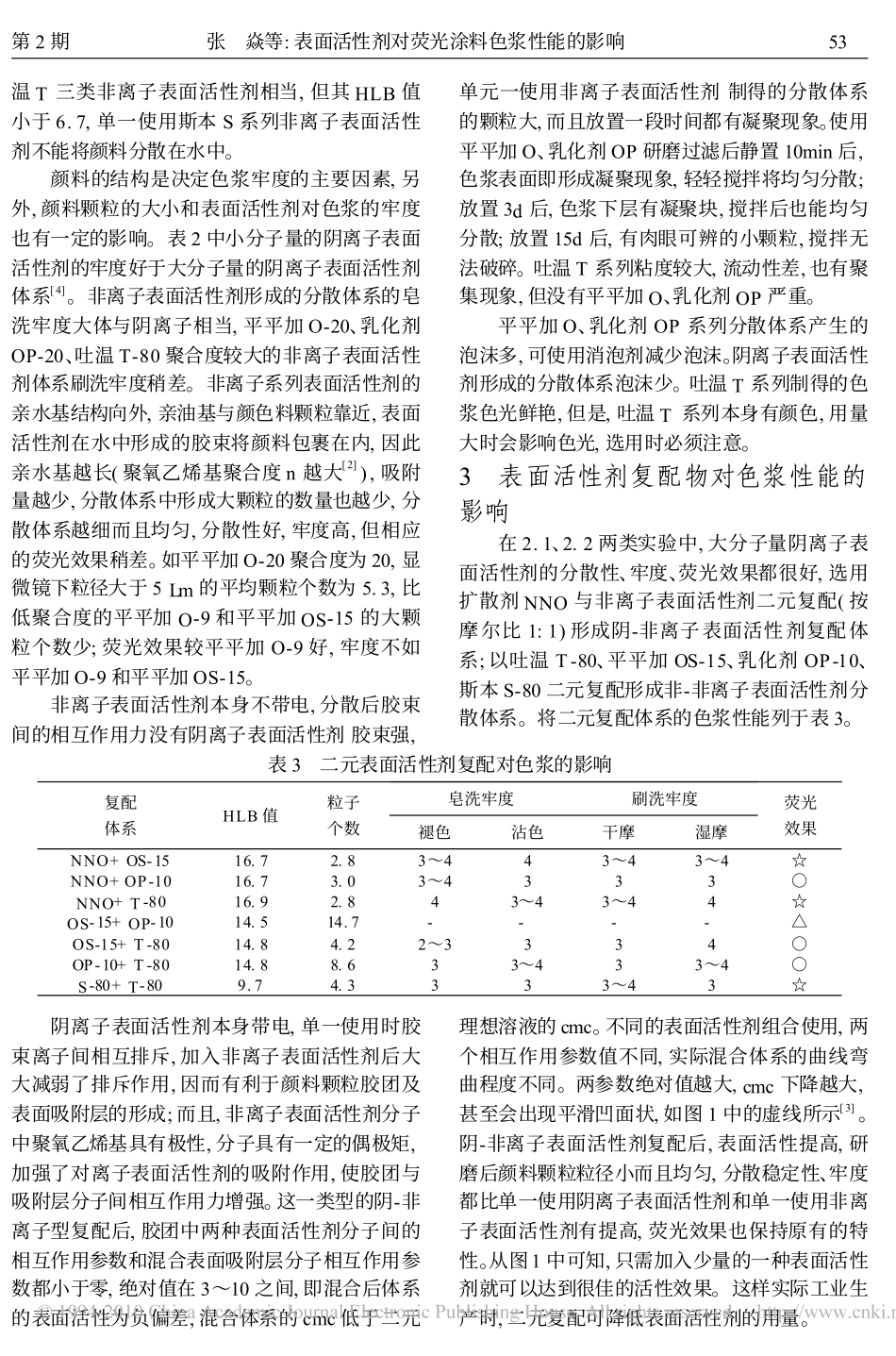 表面活性剂对荧光涂料色浆性能的影响_第3页
