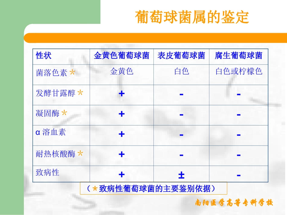 病原性球菌凝固酶_第3页