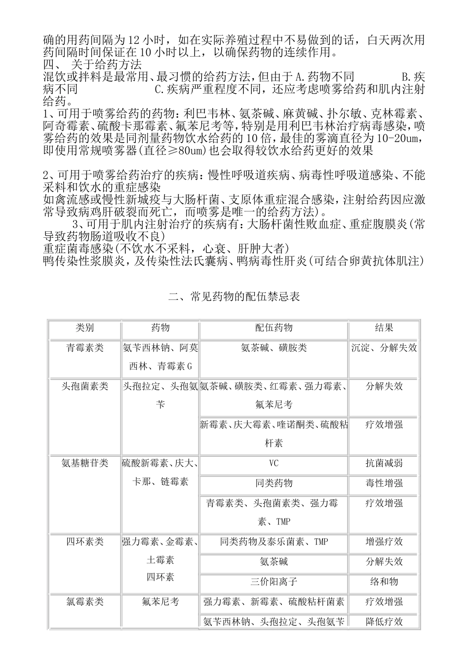 常见药物配伍_第2页