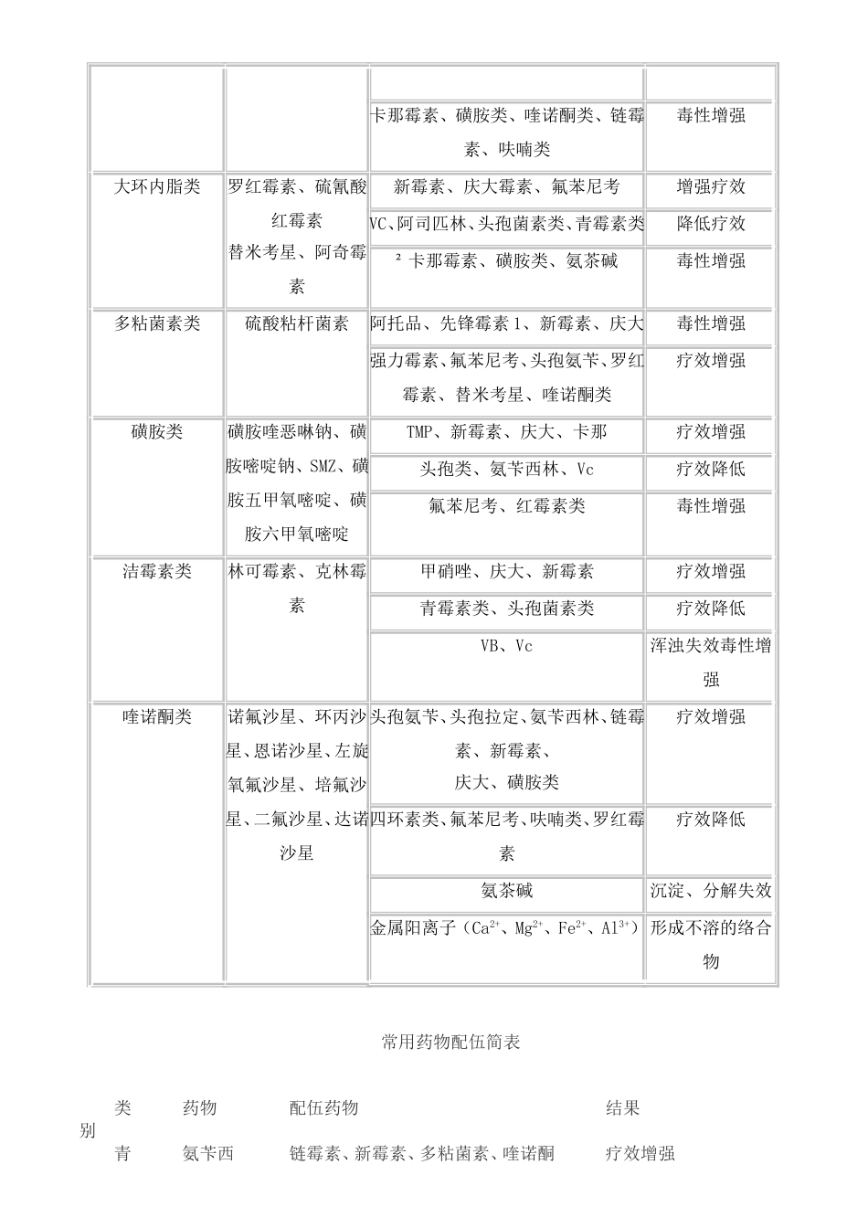 常见药物配伍_第3页