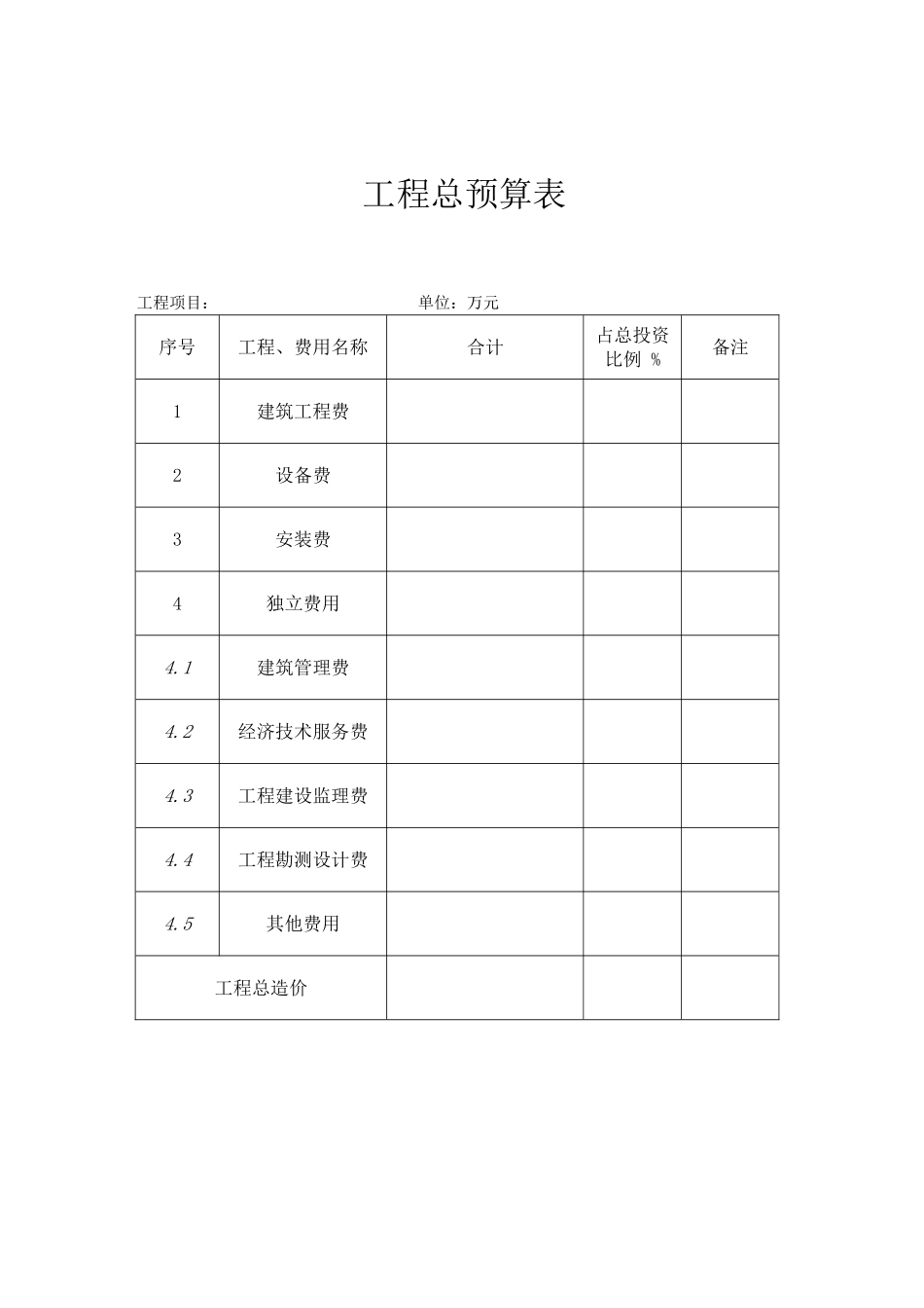 安全饮水工程预算_第1页