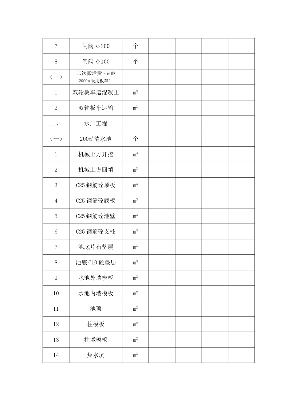 安全饮水工程预算_第3页