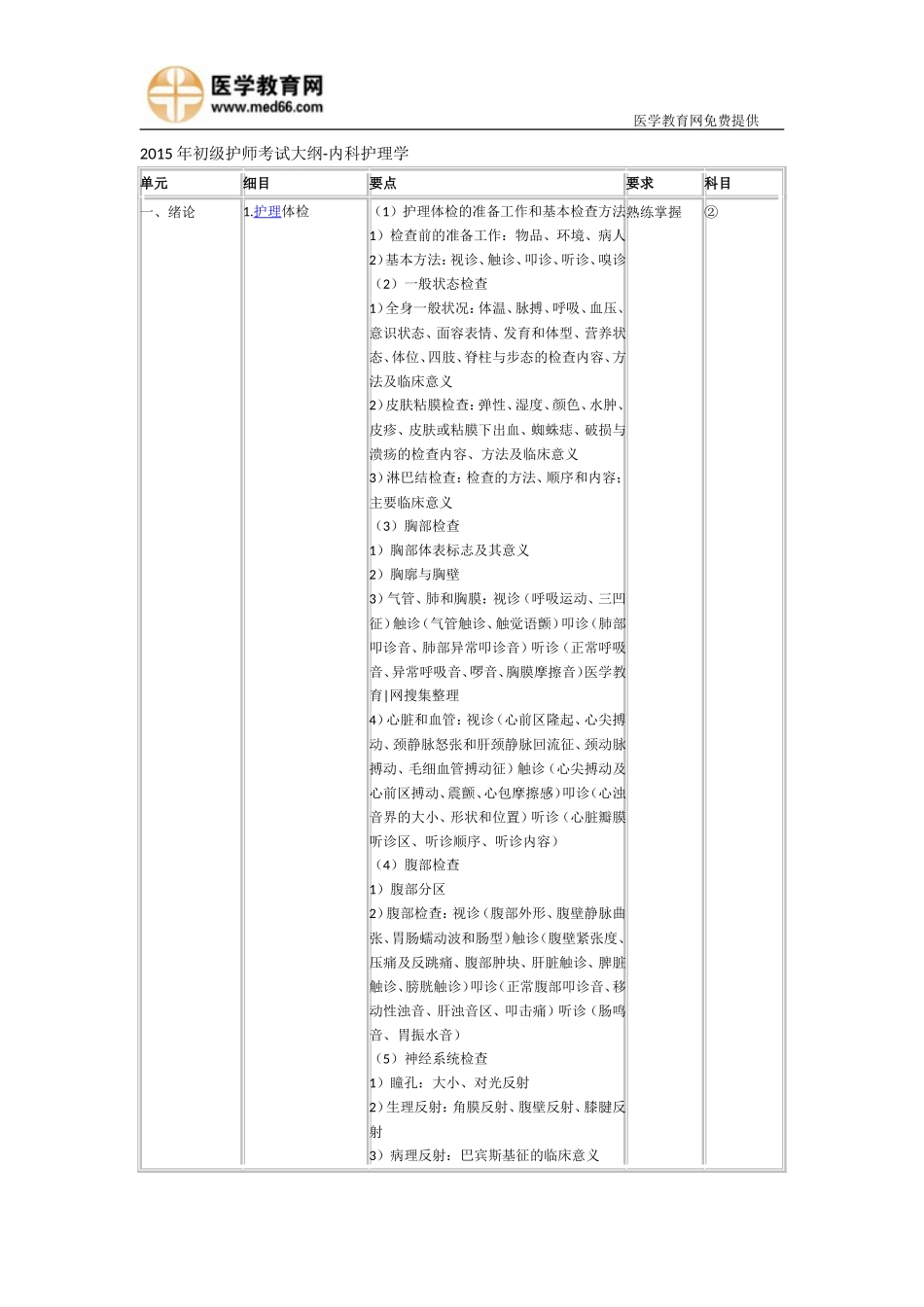 2015年初级护师考试大纲-护师内科护理学_第1页