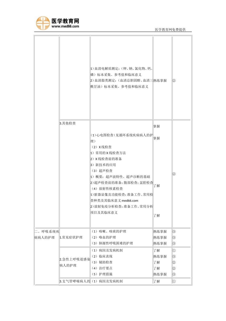 2015年初级护师考试大纲-护师内科护理学_第3页