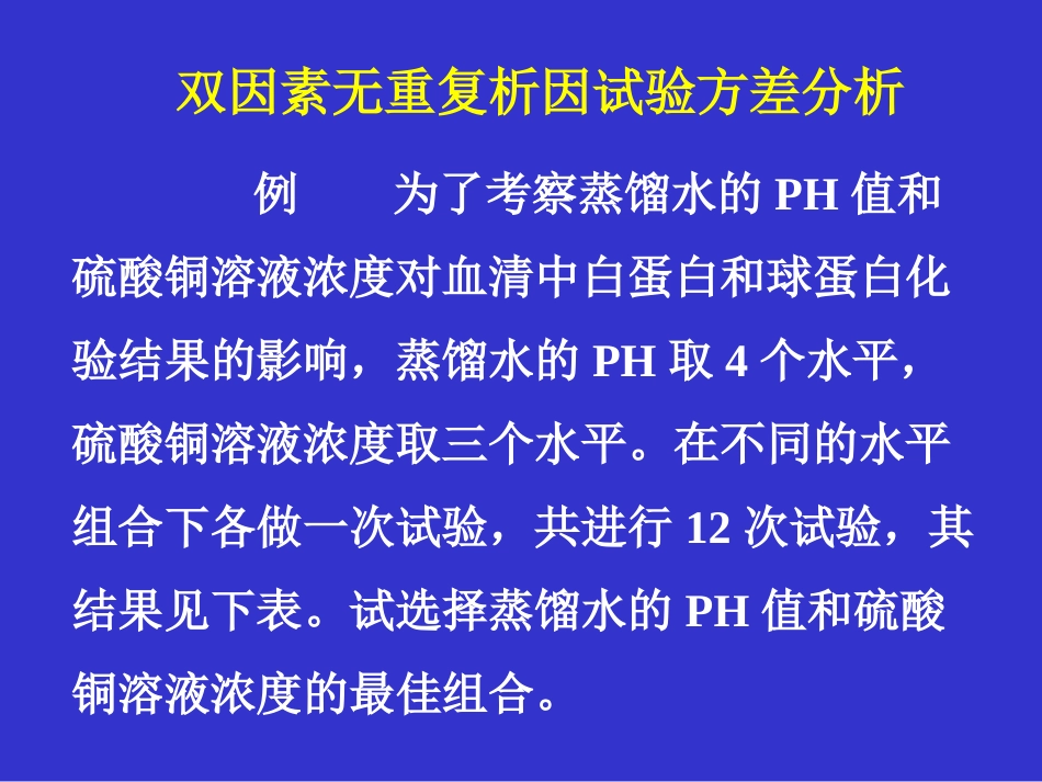 spss操作--双因素方差分析(无重复)_第1页