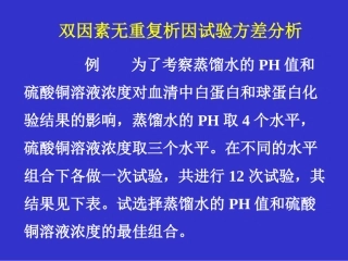 spss操作--双因素方差分析(无重复)