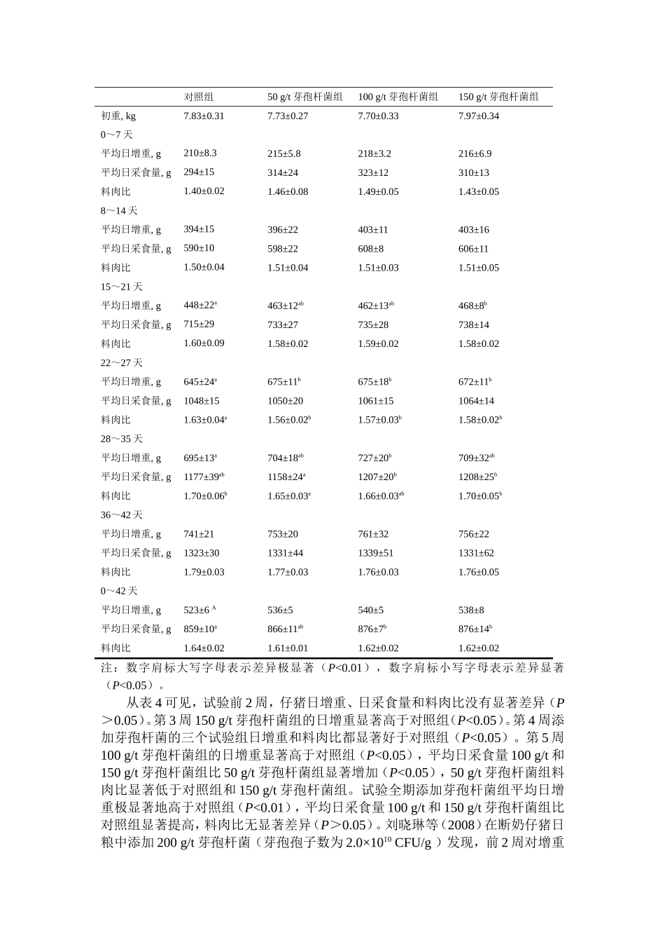 肠倍康对仔猪生长性能、腹泻率和血液指标的影响_第3页