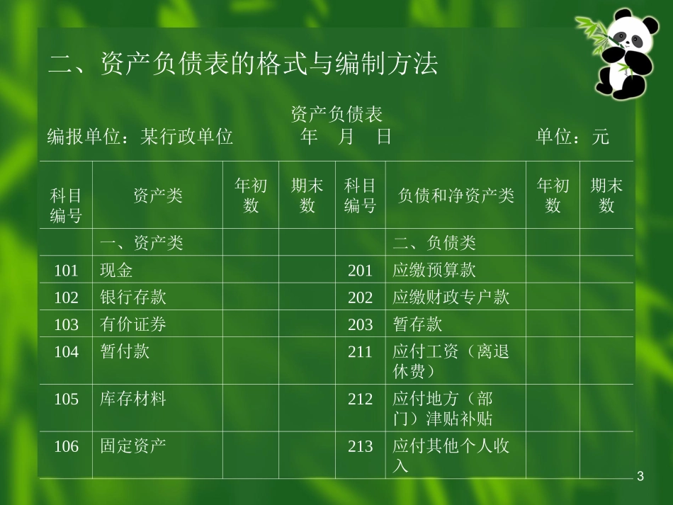 201093-第17章行政单位会计报表_第3页