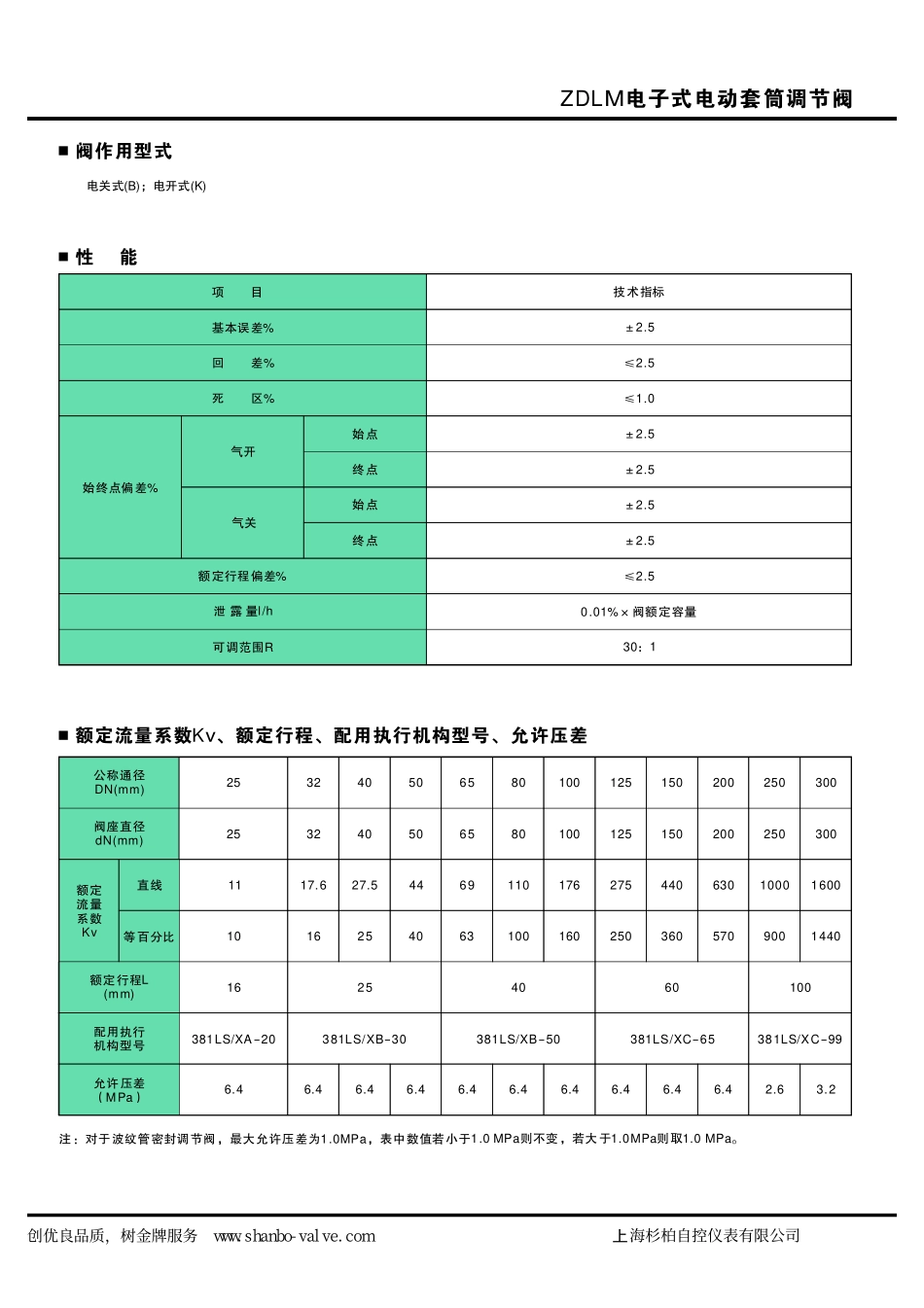 ZDLM电子式电动套筒调节阀_第2页