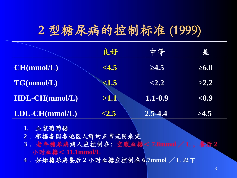 ljm降糖药的临床应用1_第3页