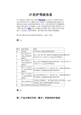 IP防护等级体系