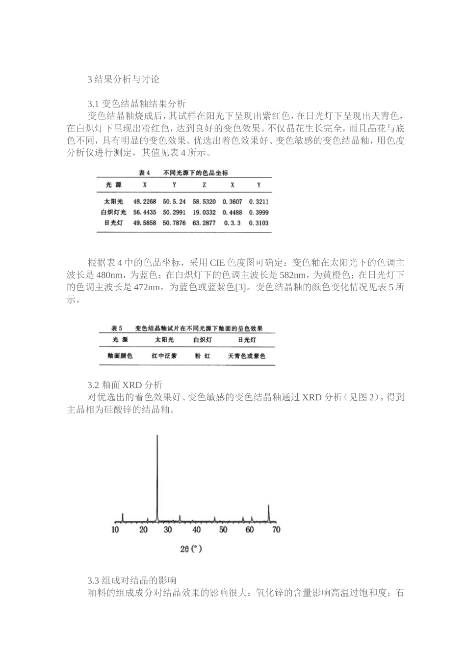 变色结晶釉的研制_第3页