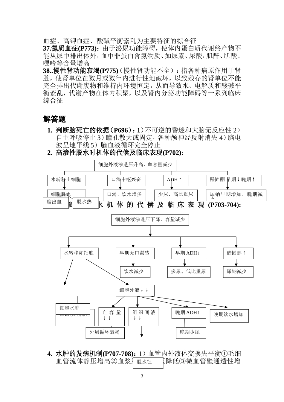 病理生理学重点_第3页
