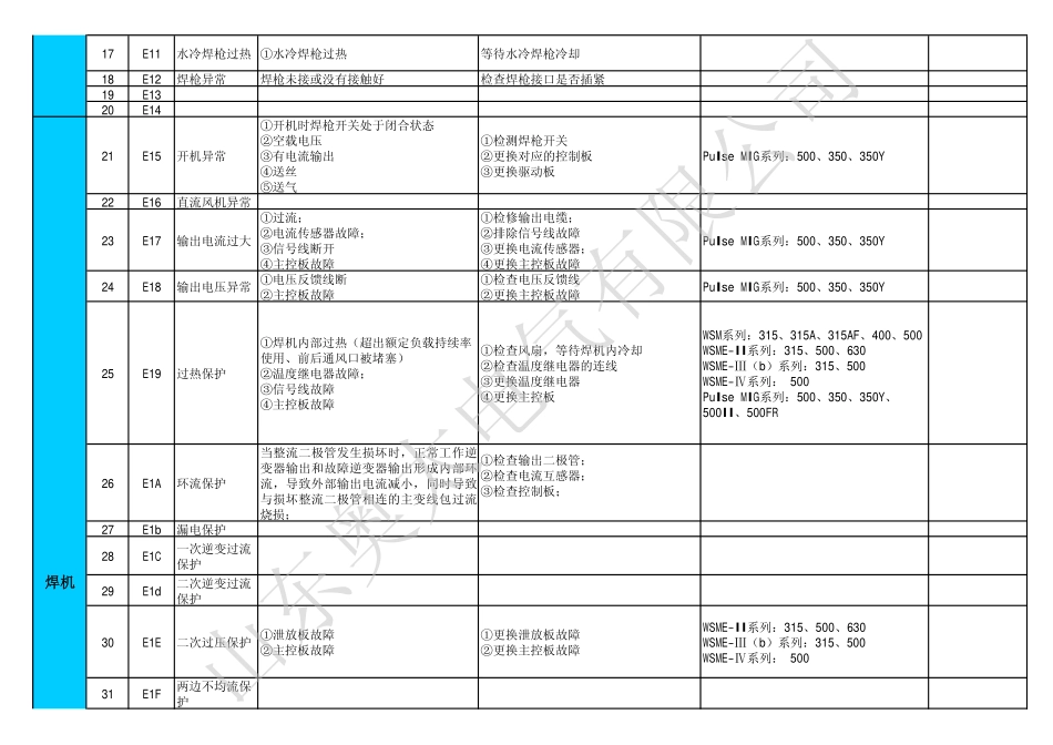 奥太故障代码(最终版)_第2页