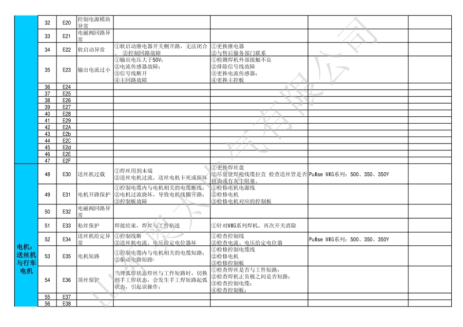 奥太故障代码(最终版)_第3页