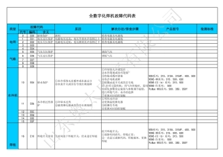 奥太故障代码(最终版)