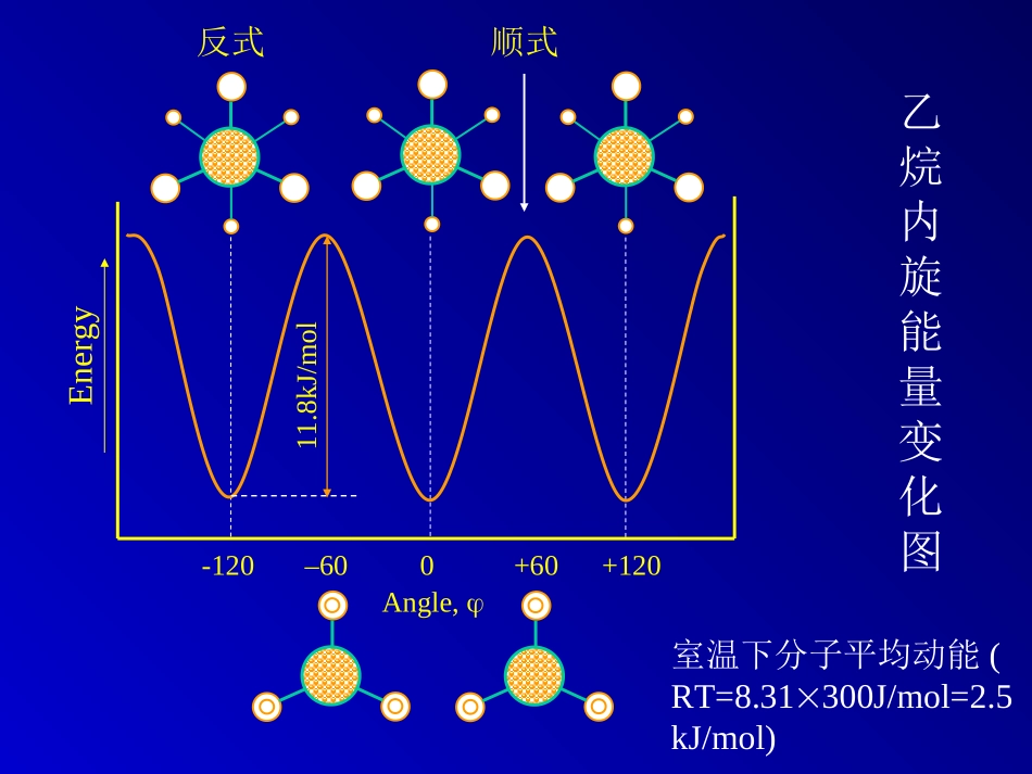 第2章 单链构象统计_第3页