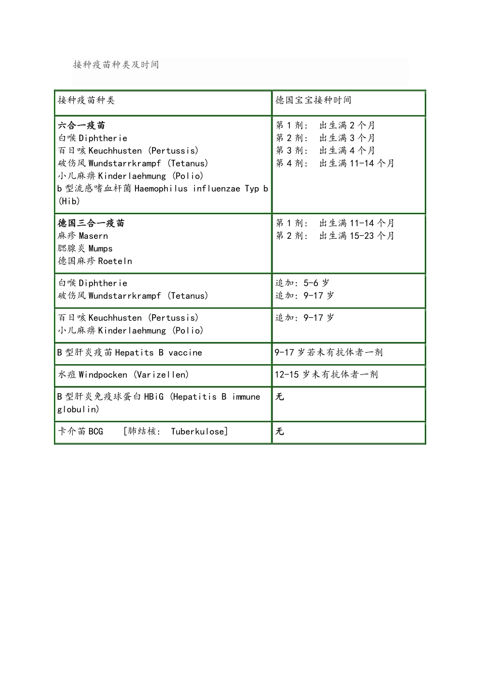 德国宝宝 疫苗表_第3页