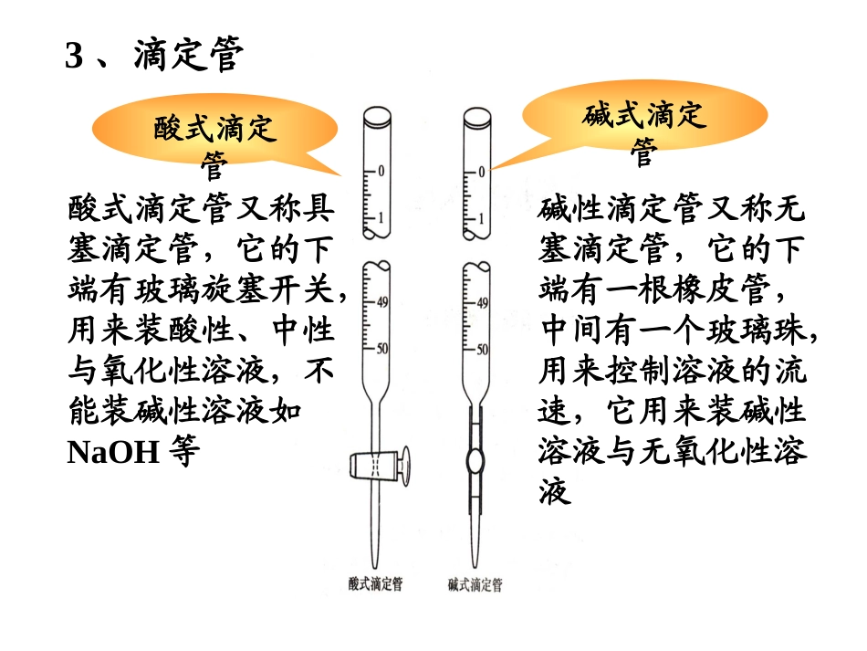 滴定管操作2_第1页
