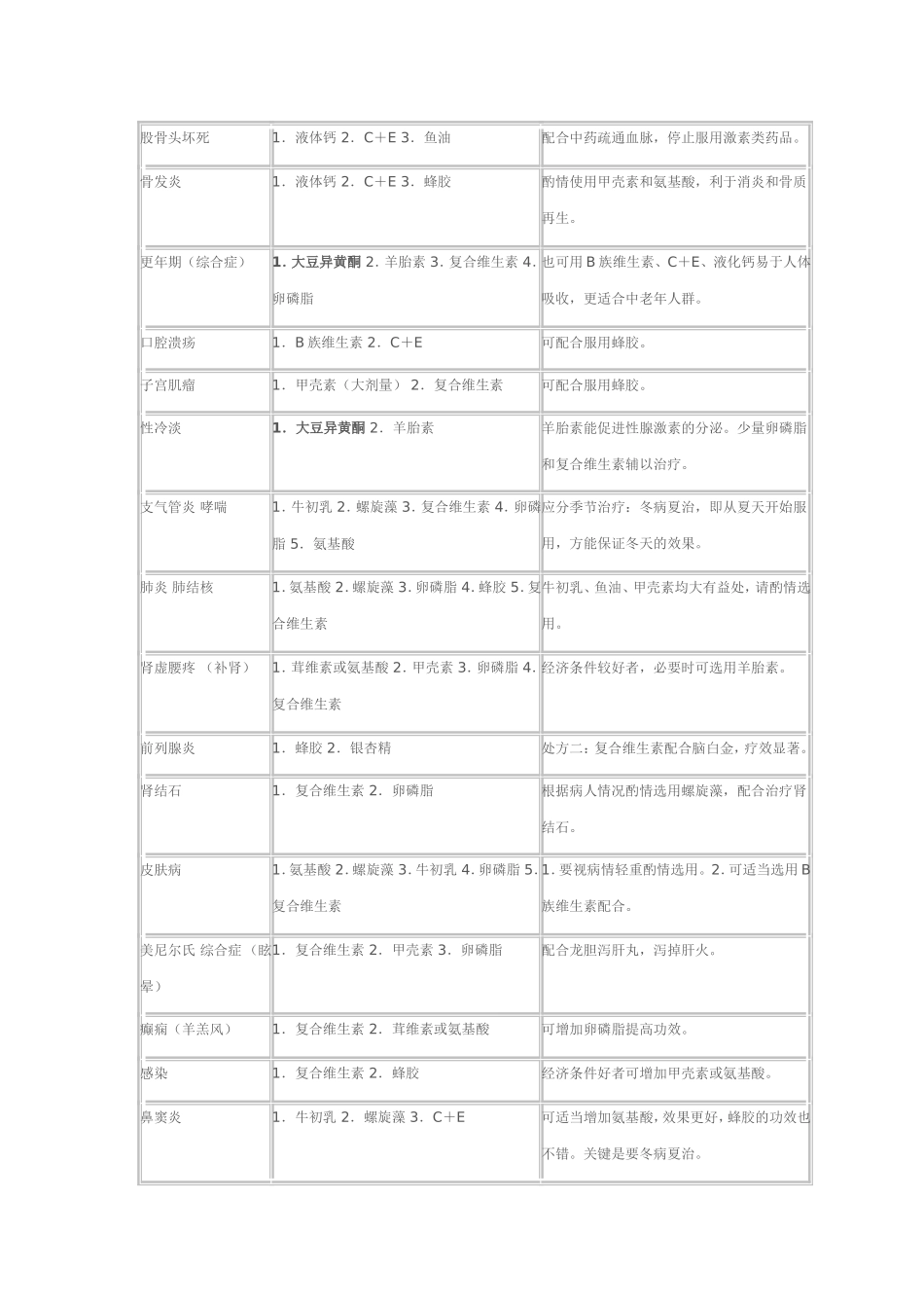保健品搭配列表(如何卖好保健品)_第3页