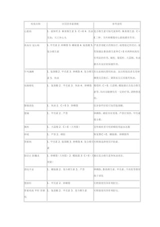 保健品搭配列表(如何卖好保健品)