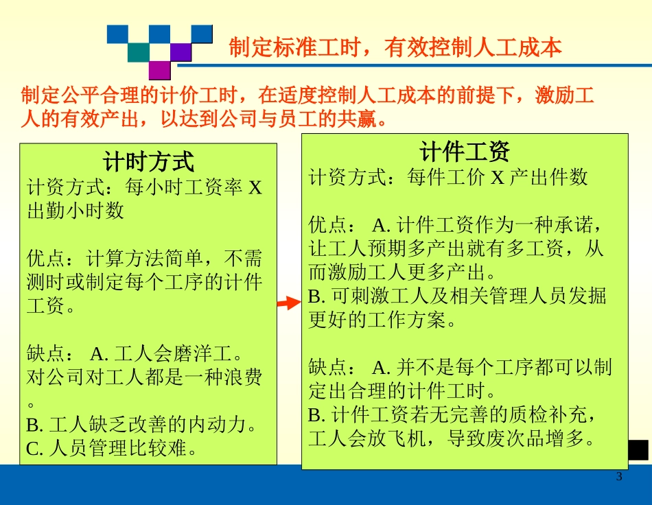 IE部工作职责介绍_第3页