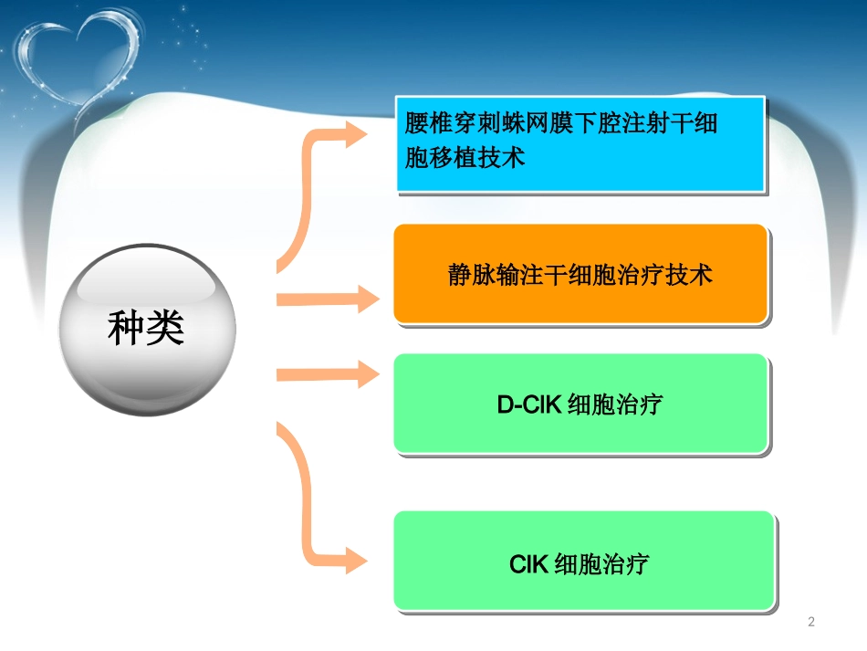 CIK细胞回输的护理_第2页