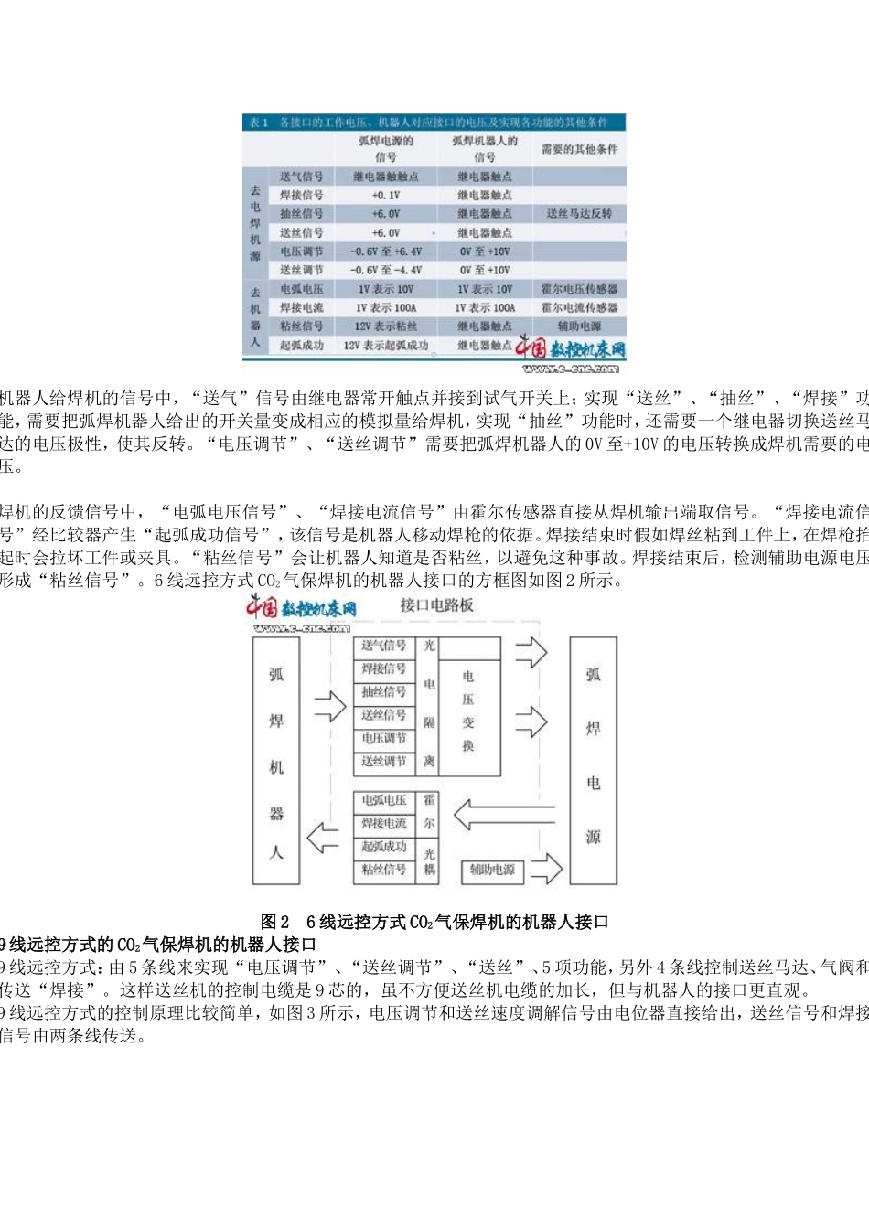 CO2气体保护焊机的机器人接口_第2页