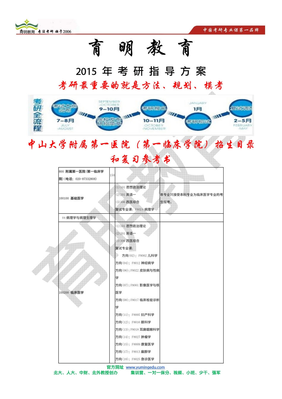 2015年考研高分策略-山大附属第一医院(第一临床学院)14年招生目录  考研答题技巧  考研高分策略_第1页
