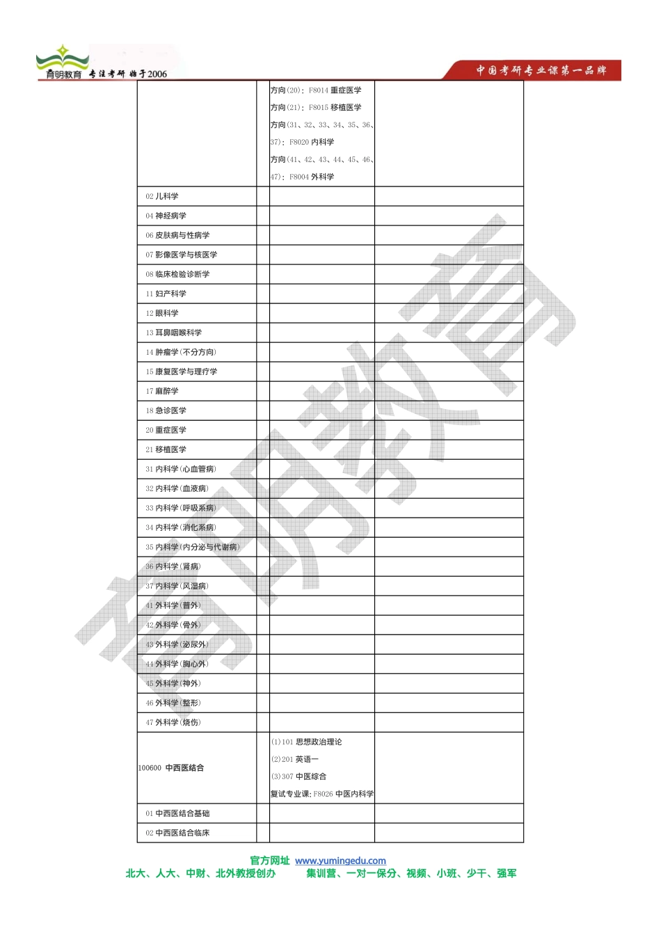 2015年考研高分策略-山大附属第一医院(第一临床学院)14年招生目录  考研答题技巧  考研高分策略_第2页