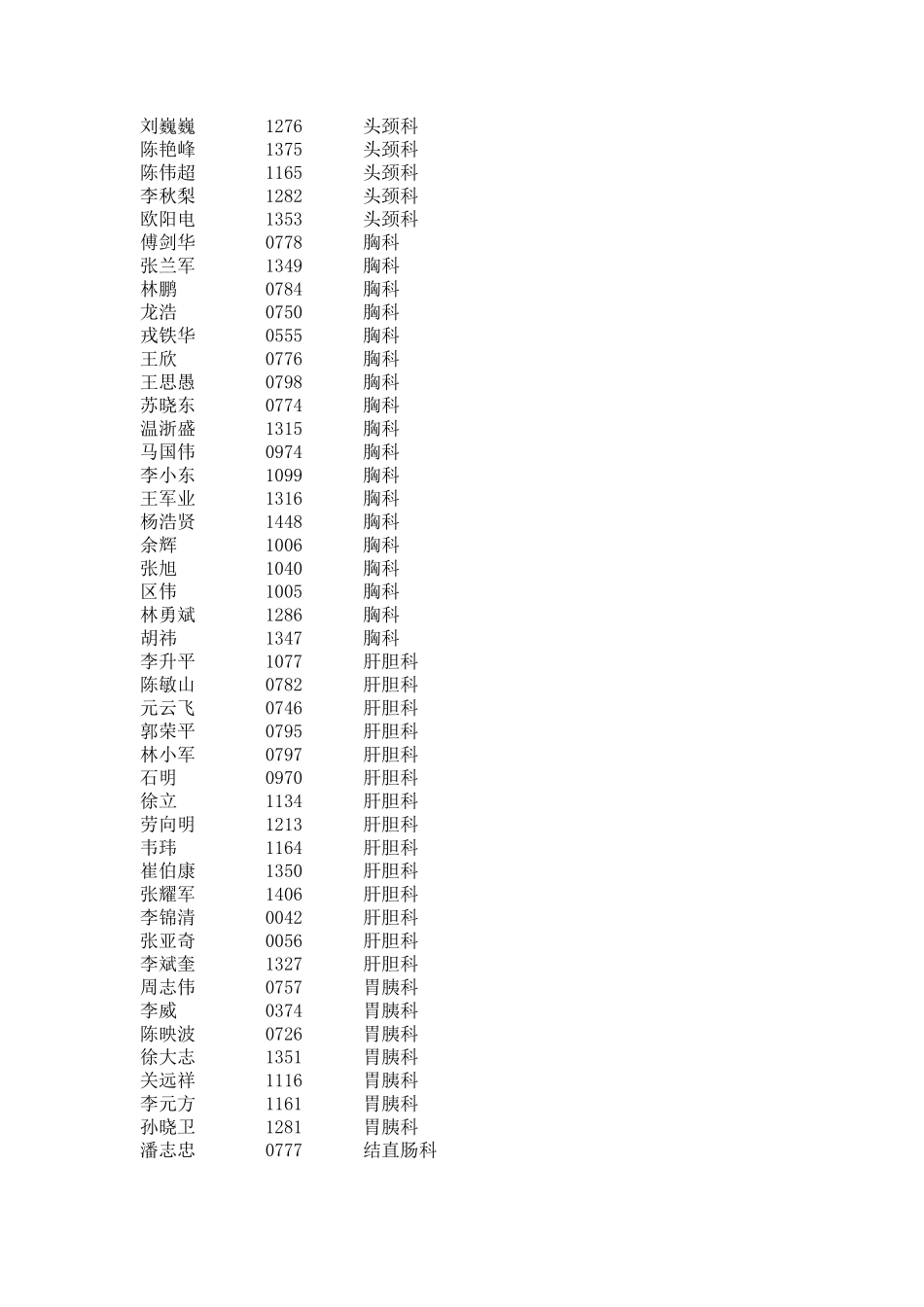 出诊医生代码_第3页