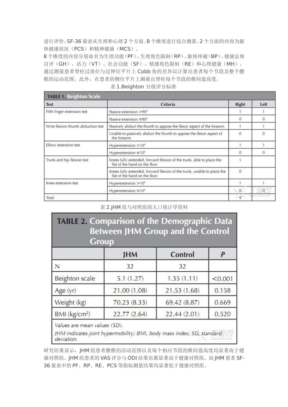 Beighton scale_第2页
