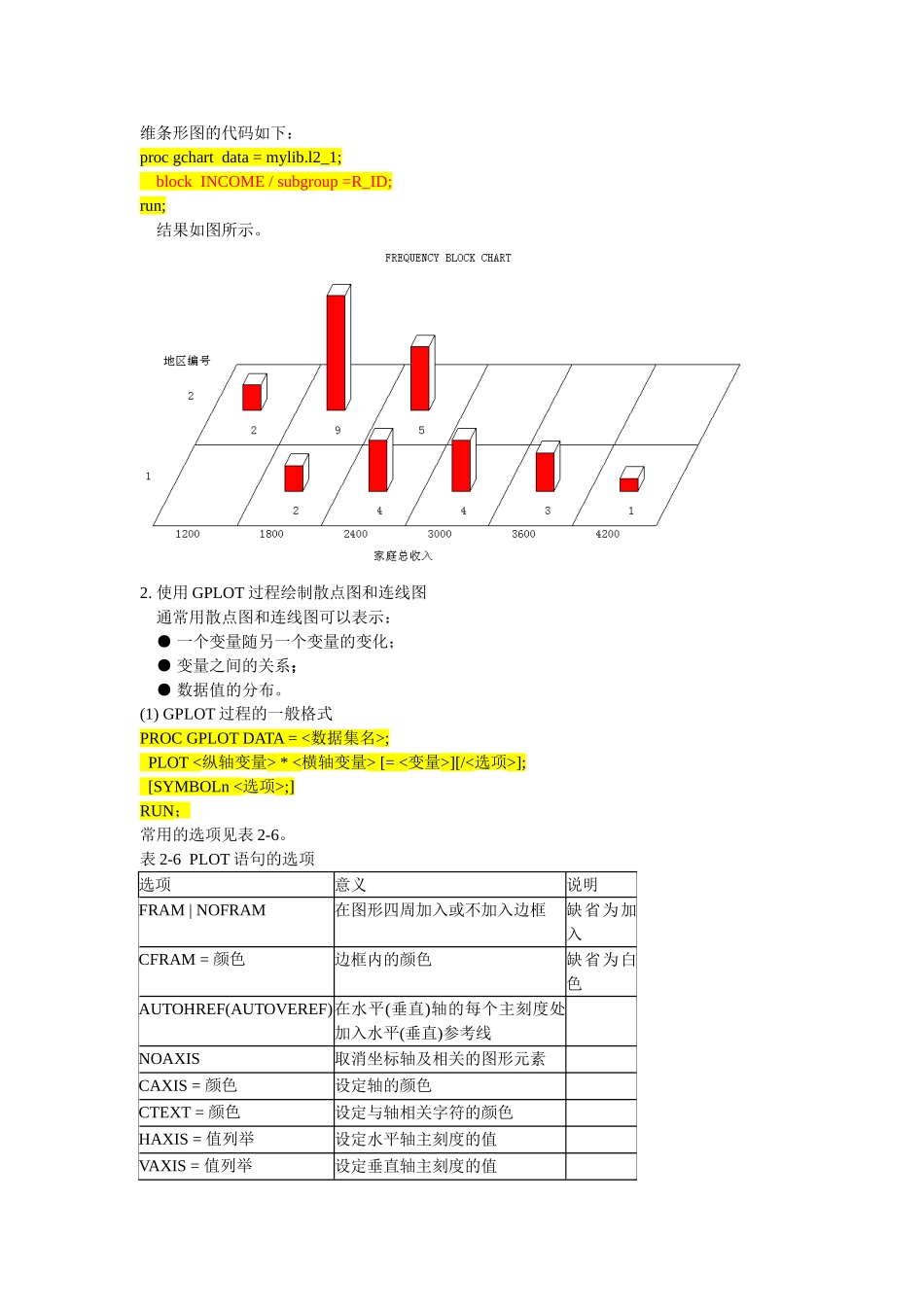 sas编程-图形_第3页