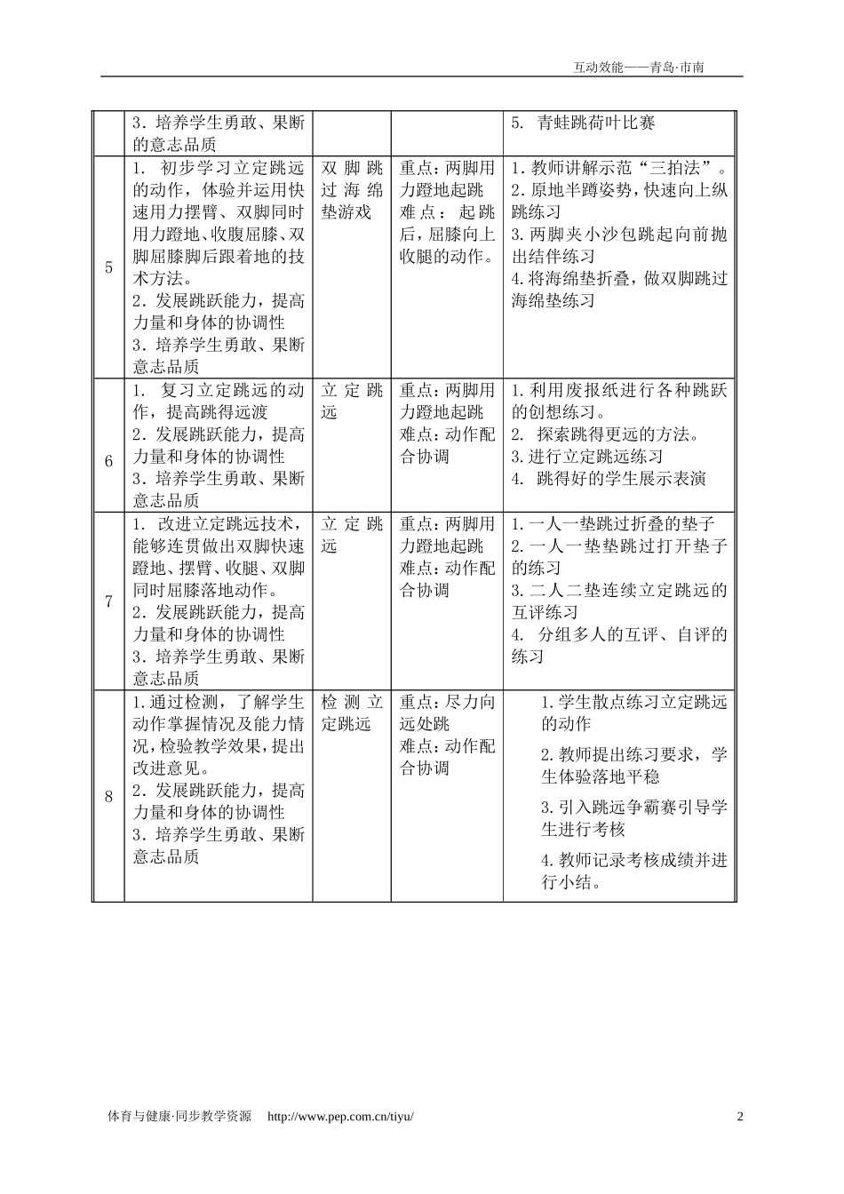 德县(一)跳远_第2页