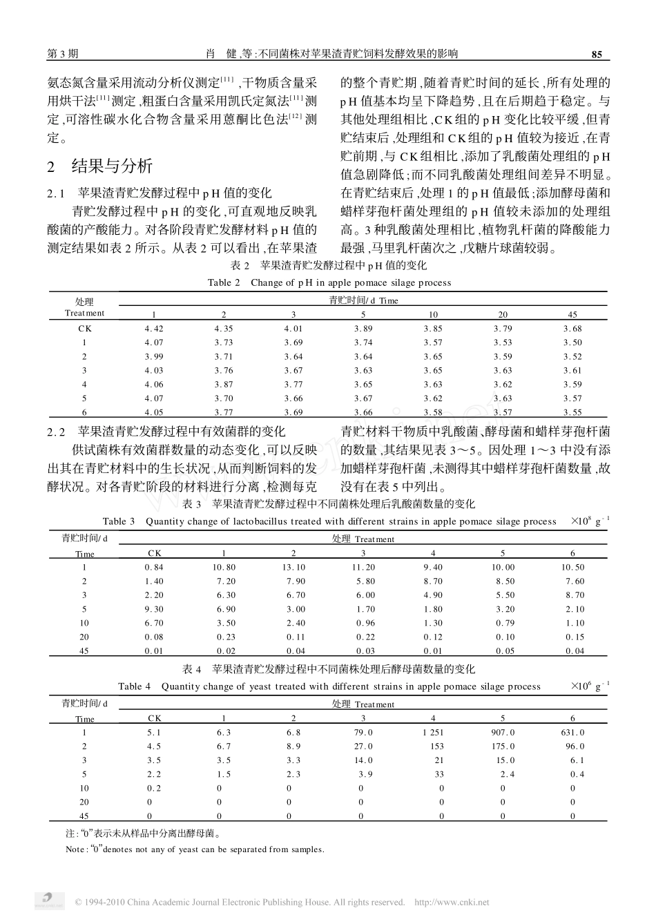 不同菌株对苹果渣青贮饲料发酵效果的影响_第3页