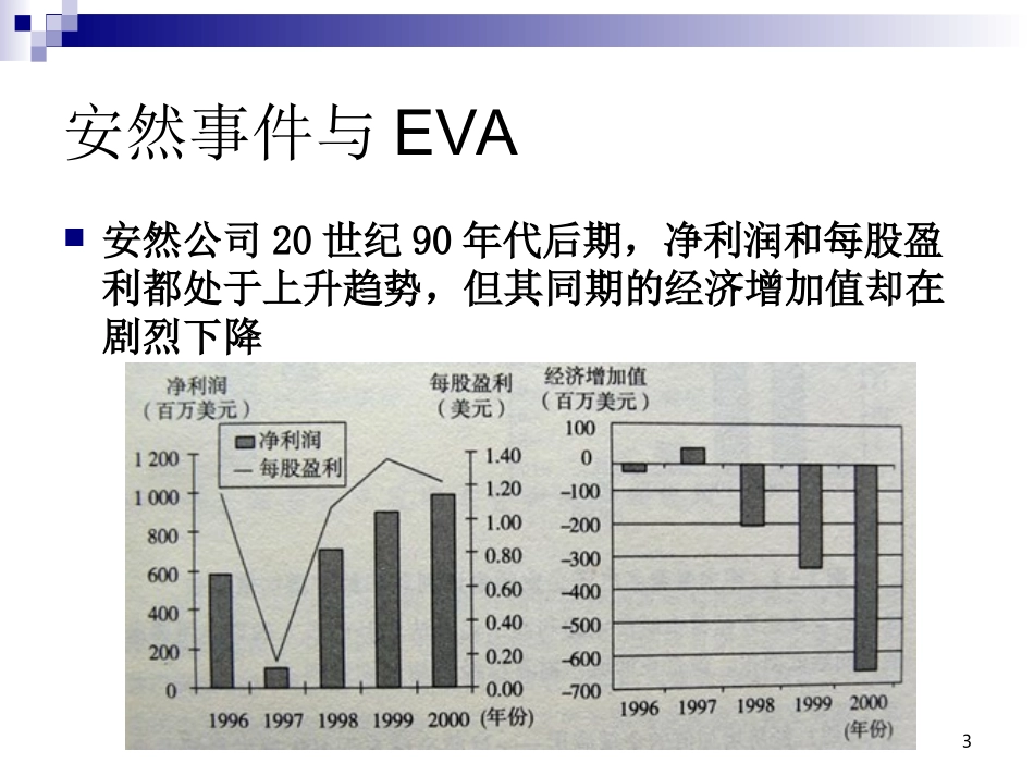 EVA价值管理体系_第3页