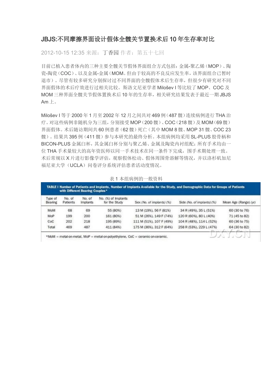 不同摩擦界面设计假体全髋关节置换术后10年生存率对比_第1页