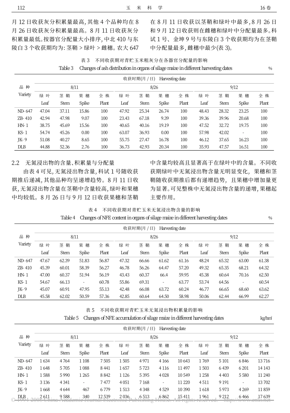不同收获期青贮玉米品种粗灰分和无氮浸出物的积累与分配_第3页