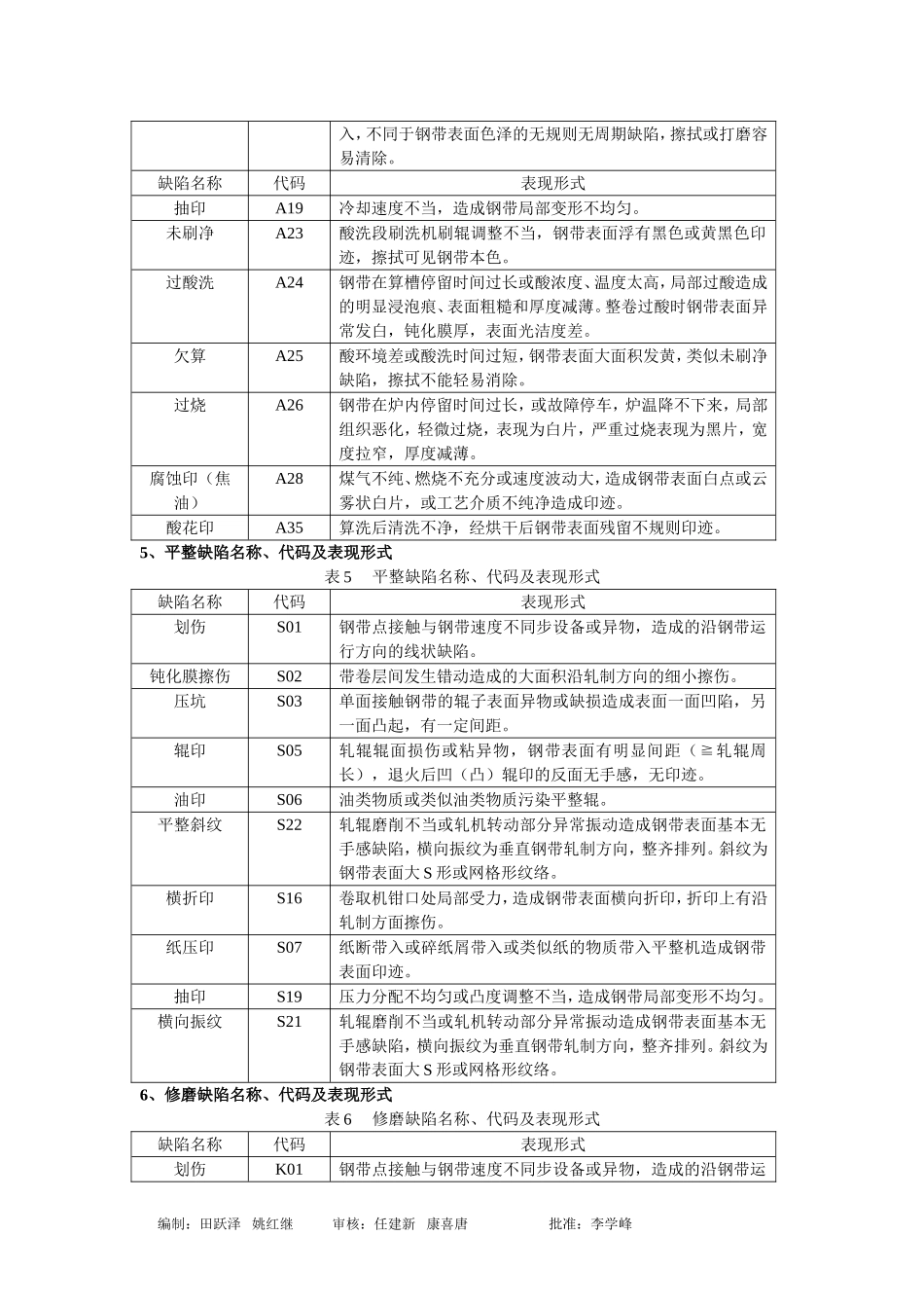 表面缺陷代码_第3页