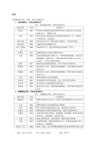 表面缺陷代码