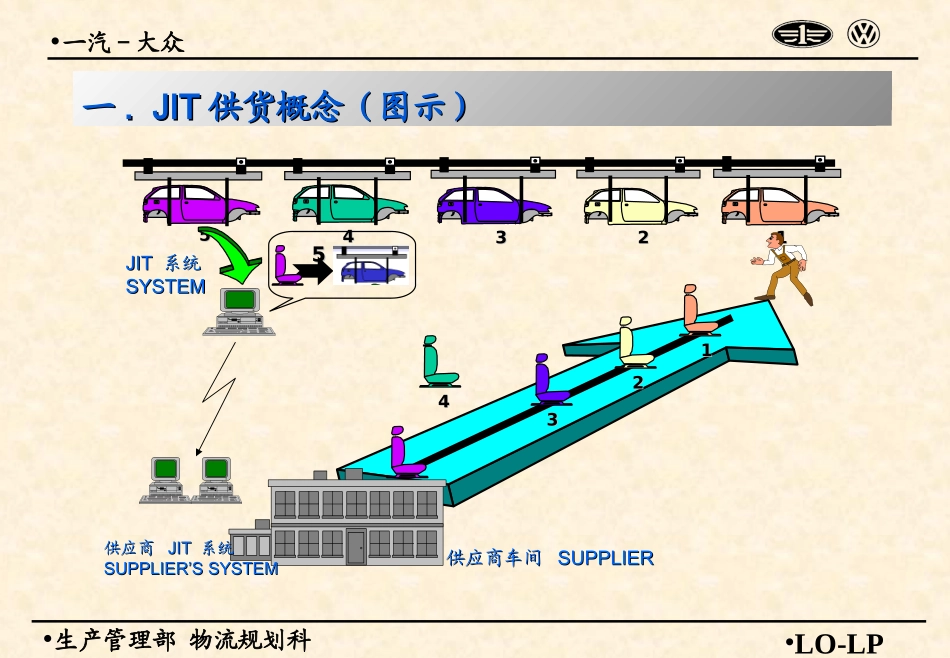 JIT供货概念_第2页