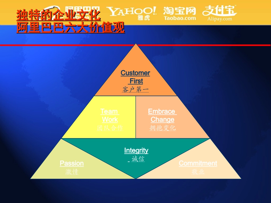 阿里巴巴价值观及考核_第2页
