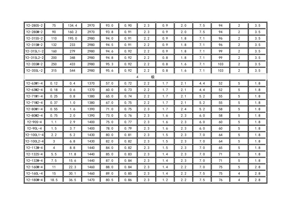 Y2系列电机参数表_最新_第2页