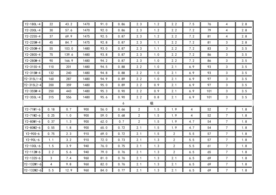 Y2系列电机参数表_最新_第3页
