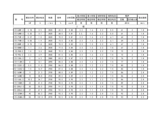 Y2系列电机参数表_最新