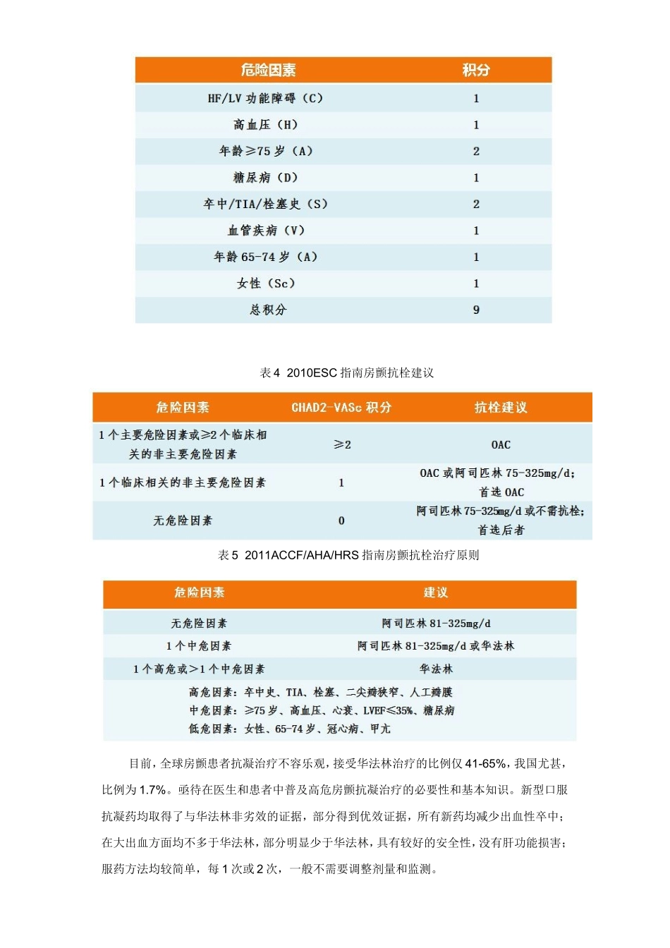 毕齐：心源性脑卒中治疗策略_第3页