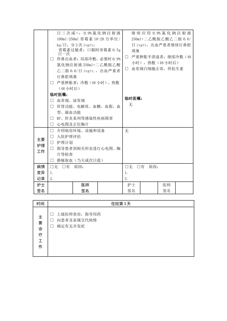 鼻骨骨折I型临床路径_第3页